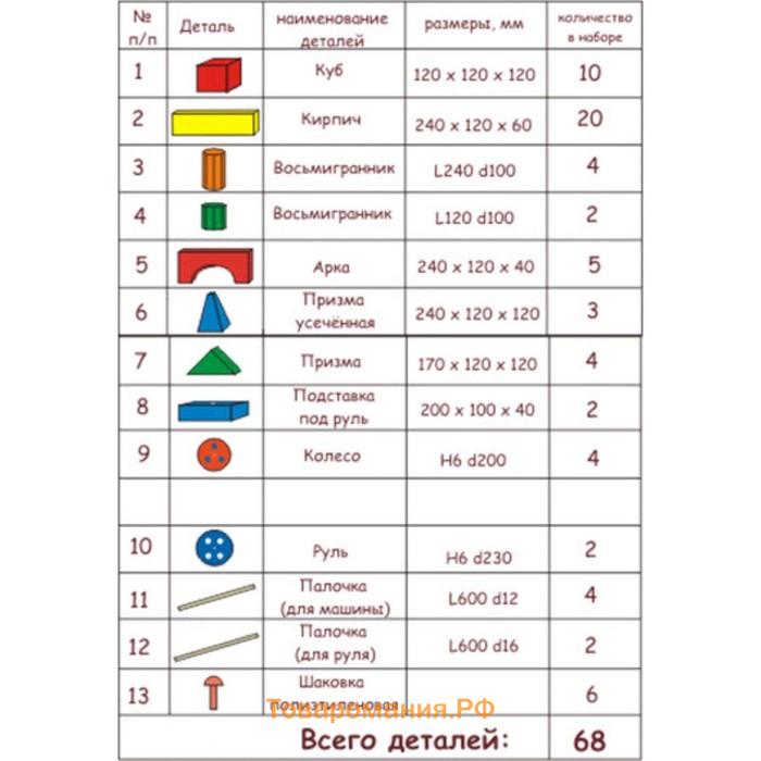 Напольный конструктор «Поликарпова» (68 деталей)