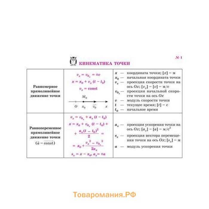 Справочник. Все формулы по физике. Хребтов В. А.