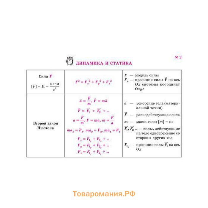 Справочник. Все формулы по физике. Хребтов В. А.