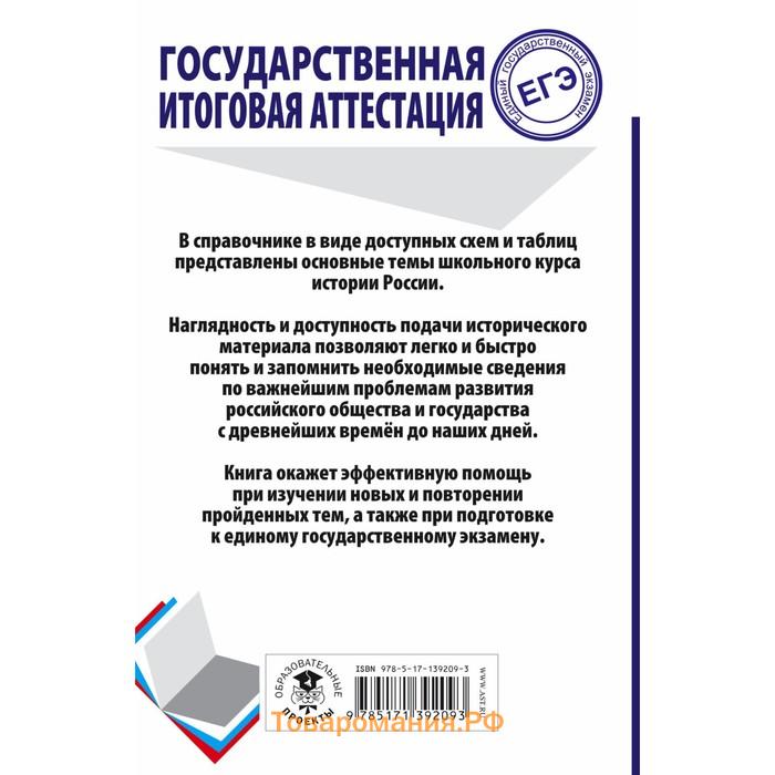 ЕГЭ. История. Весь школьный курс в таблицах и схемах для подготовки к единому государственному экзамену. Баранов П.А.