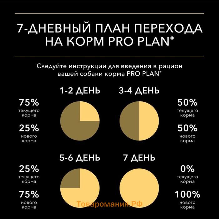 Влажный корм PRO PLAN для собак с лишним весом, курица, 85 г